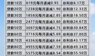 2022年首套房贷51%,2023年是多少 2023年4.1%房贷利率表