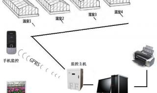 什么是组态软件