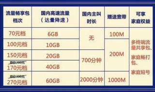 中国移动65岁以上老人套餐规定