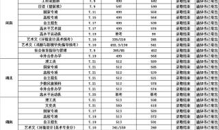 1991年高考上海交大各省分数线