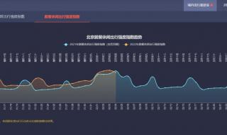 世界人口十大城市排名2020