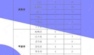 甘肃三支一扶成绩出来了怎么查排名