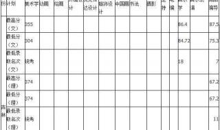 哈尔滨师范大学和辽宁师范大学到底哪个好