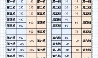 2021年城乡居民养老保险缴费标准