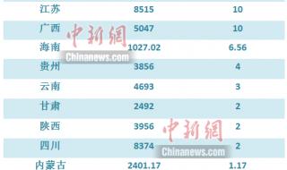 俄罗斯2021年1月出生人数